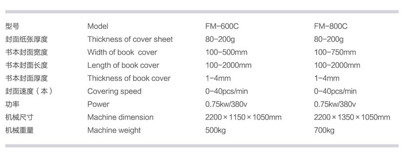 FM-600C封面机参数.jpg